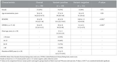 Rapid-onset dystonia-parkinsonism is associated with reduced cerebral blood flow without gray matter changes